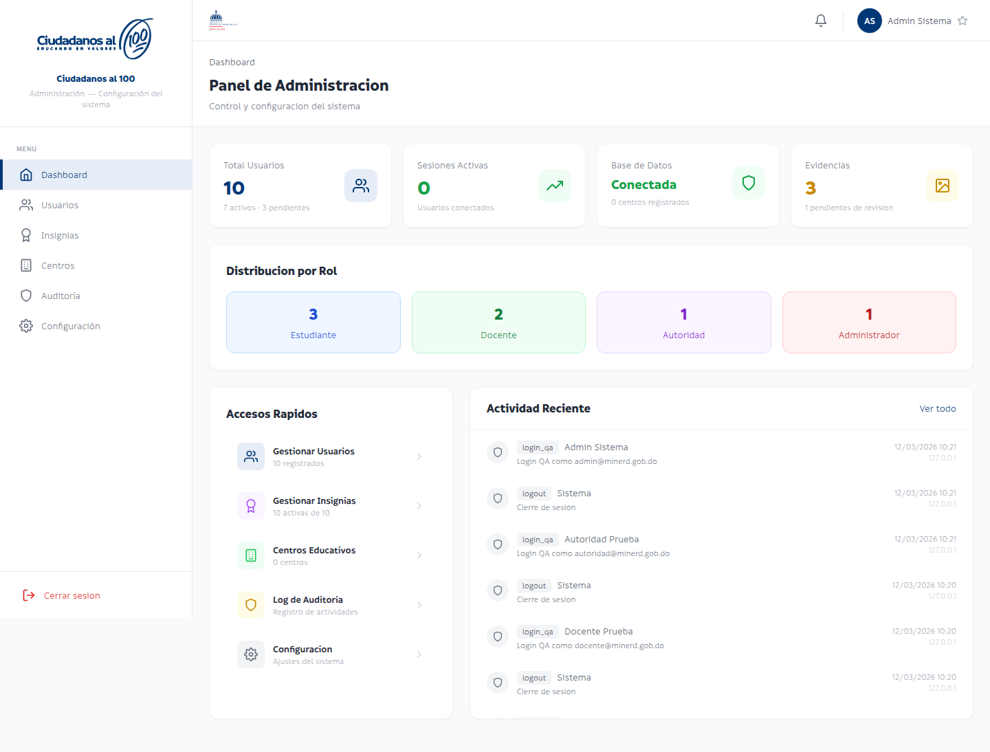 Dashboard Admin