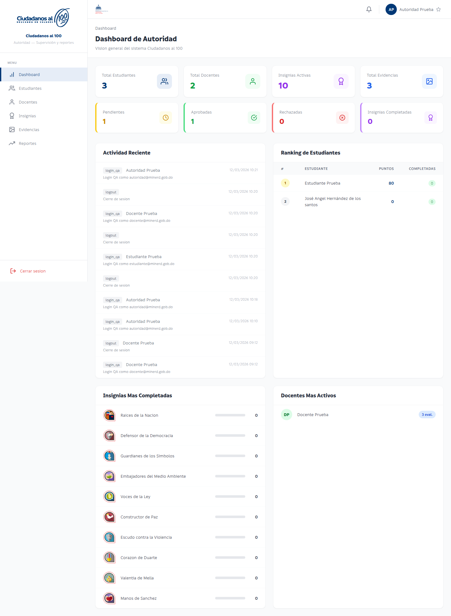 Dashboard de Autoridad